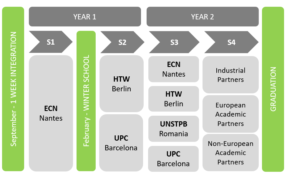 DREAM - Mobility scheme